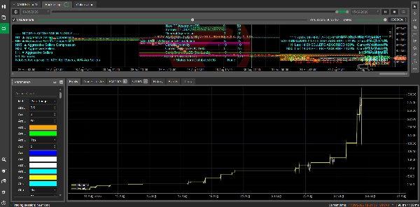 Trading product for ALPHA RAZER US30 v3.0 cBot Indices Supertrend, image 2