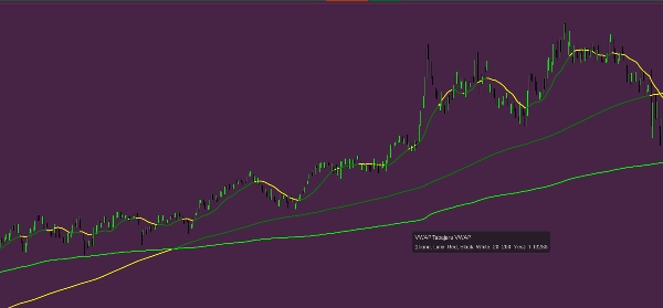 Imej yang dimuat naik "VWAP Tabajara"