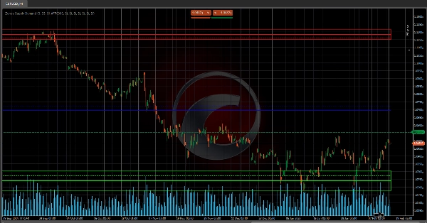 Przesłany obraz „Zones Supply Demand”