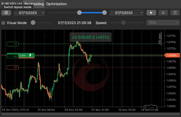 Imej yang dimuat naik "QuantumScalp AI"