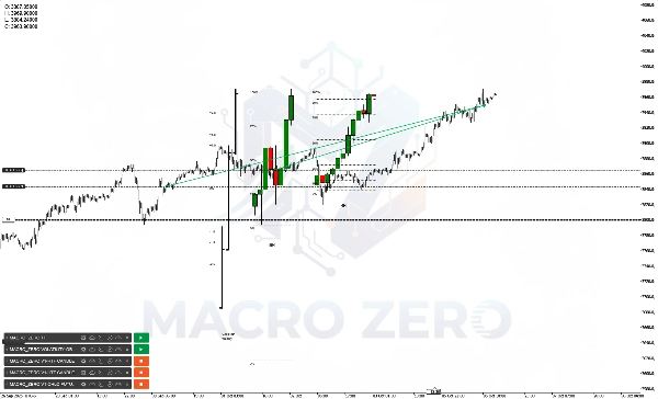 "MACRO_ZERO V1-OHLC-FUTURES-PROJECTIONS" uploaded image