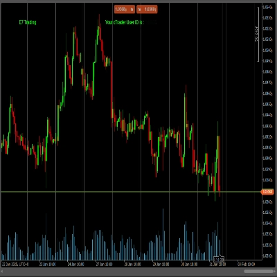 「E7 cTrader User ID」ロゴ