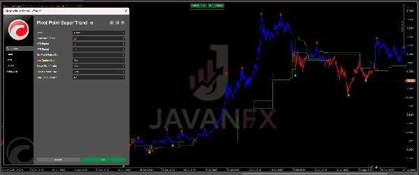 "Pivot Point Super Trend" uploaded image