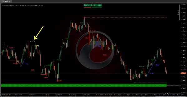 Ảnh "Advanced Market Structure  Bos,Choch,SwinLevels, Order Blog" được tải lên