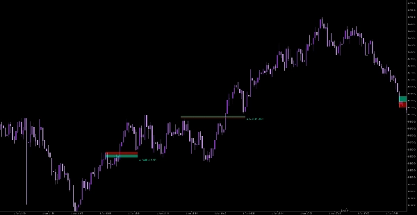 Image mise en ligne de "We Smart Breakout Retest"
