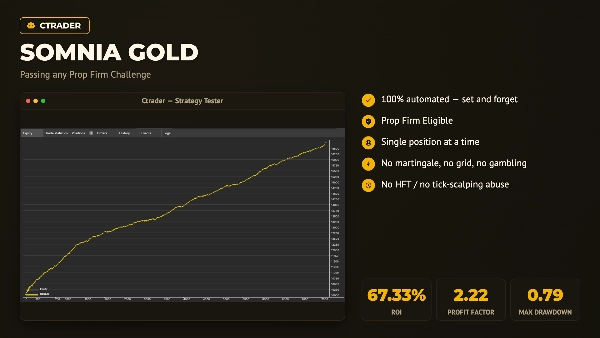 Trading product for Somnia Gold - Prop Passer cBot Balanced Prop Firm Fit, image 2