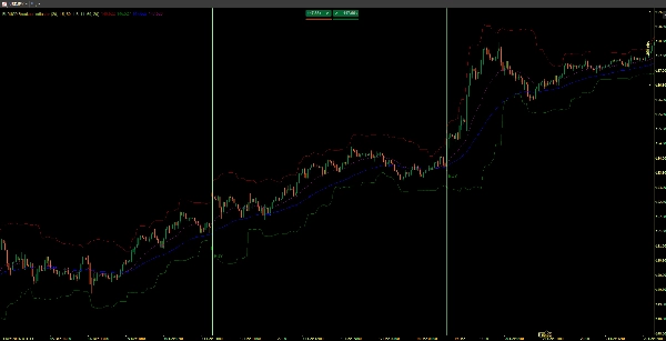 "EURUSD Breakout Indicator" ภาพที่อัปโหลด