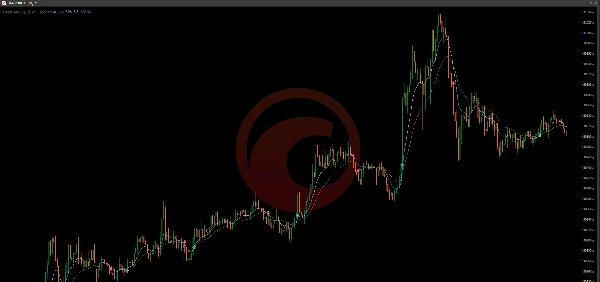 Trading product for Trend Sell Buy Indicator Moving Average, image 3
