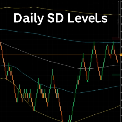 Logótipo de "Daily SD Levels - Indicator"
