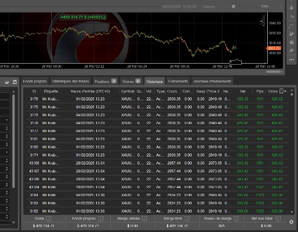 "Mr Krabs XAU" yüklenen resmi