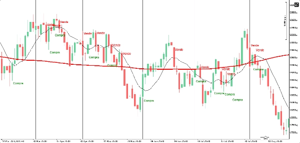 In „Grafico Diario“ hochgeladenes Bild