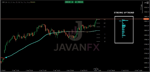 "Deviation Trend Profile" uploaded image
