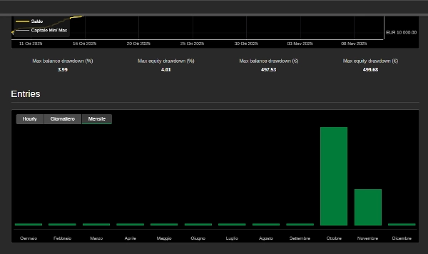 "ALPHA Number ONE Cbot" uploaded image