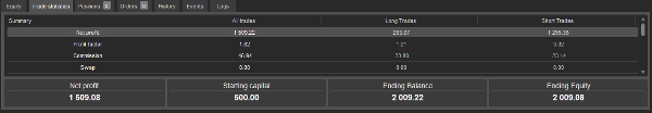 Trading product for Gold IntraDay cBot No Overtrading Breaker Block, image 3