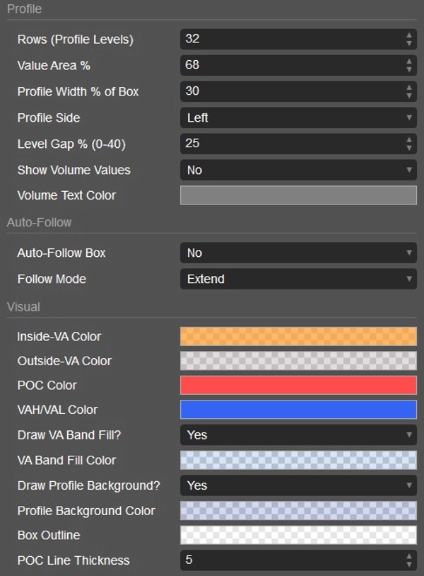 Imej yang dimuat naik "Volume Profile Pivot Box Range"