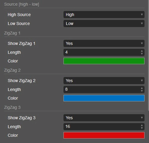 Przesłany obraz „Elliott Waves Auto Detection + Fibonacci”