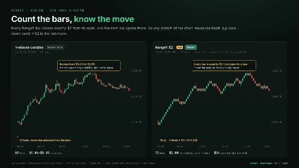 Trading product for wt.Custom Timeframes Masaüstü eklentisi Forex Chart UI Tools, image 5