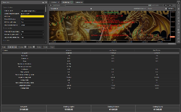 Trading product for UNO GOLDEN DRAGON PRO сиБот SMA Volume, image 3