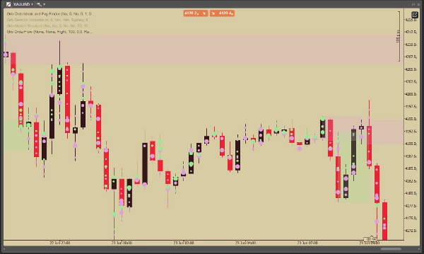 Trading product for Grb OrderFlow Indicator Volume, image 2