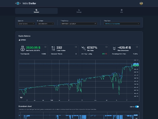 Imagem carregada de "Iridio Dashboard"