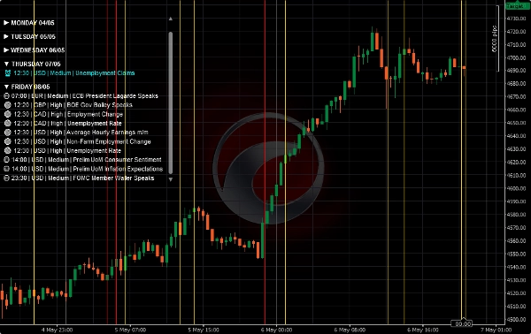 "News On Chart" uploaded image