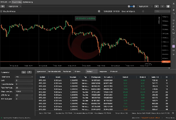 Trading product for MoneyMakerOpus cBot BTCUSD Breakout, image 2