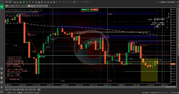 Trading product for SMC_Wickoff_Finder Indicator Outside Bar Key Levels, image 3