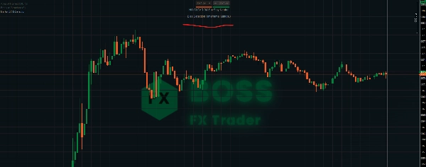 Ảnh "Market BIAS Detector" được tải lên
