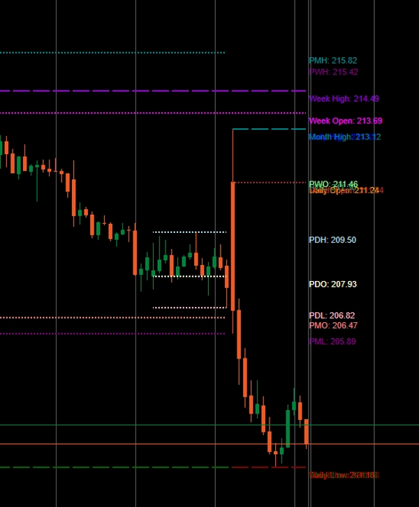 "All-in-One Session Levels Suite" 已上传图片