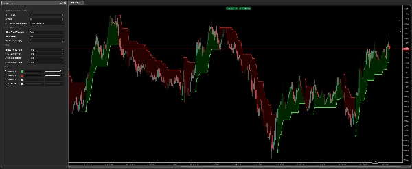 "Supertrend Indicator" uploaded image