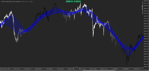 صورة "Quantum Weighted Moving Average (QWMA)" المحملة