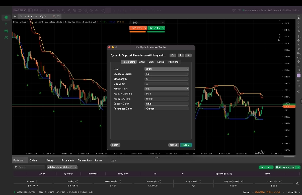 "Dynamic Support Resistance with buy sell signal" uploaded image