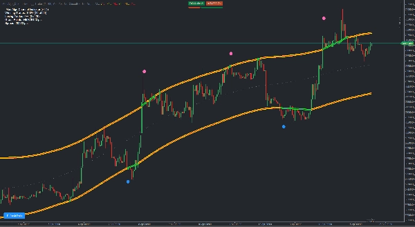 Imagem carregada de "MeetAlgo_ChannelTrading_cTrader"