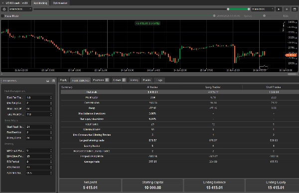 Trading product for Institutional bot cBot ADX EMA, image 4