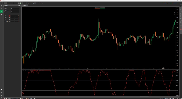 Ảnh "LaguerreRSI" được tải lên