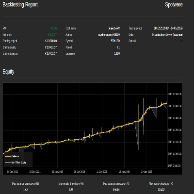 "AlgoVisionCrafter(AVC)" logo