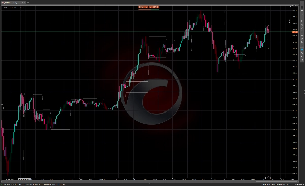Imagen cargada de "Darvas Box"
