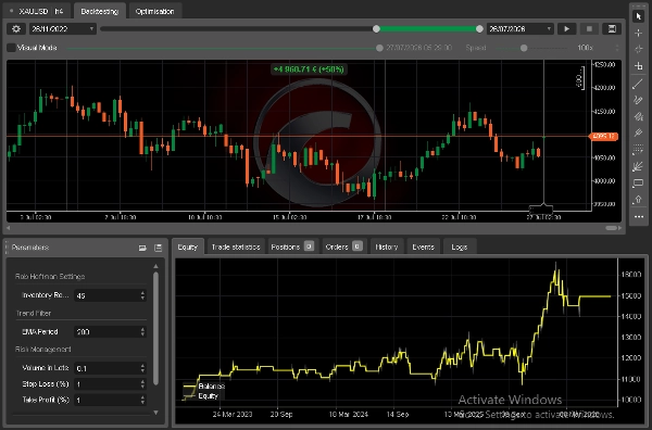 Trading product for Gold_RH_Breakout_H4 cBot Consistent Returns Fixed Lot, image 3