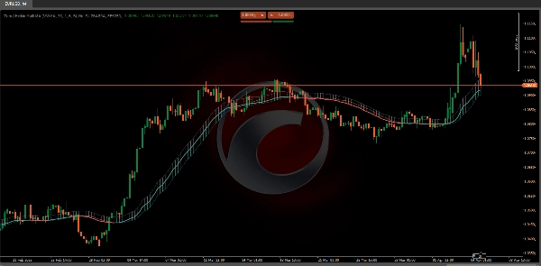 "Trend Heikin Multi MA" uploaded image