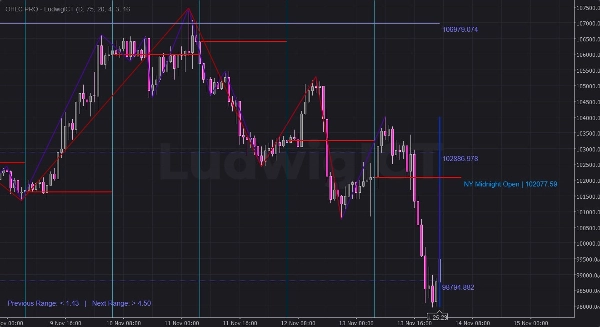 "OHLC PRO by LudwigICT" uploaded image