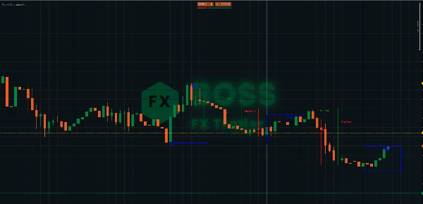 Gambar unggahan "Market Sessions"