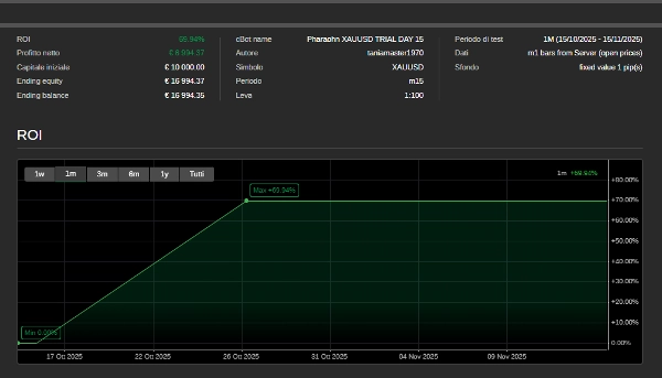 Imej yang dimuat naik "PHARAOHN XAUUSD LIVE"