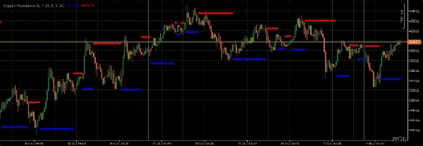 Imagen cargada de "Support Resistance"