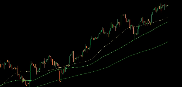Ảnh "Moving Average PRO" được tải lên