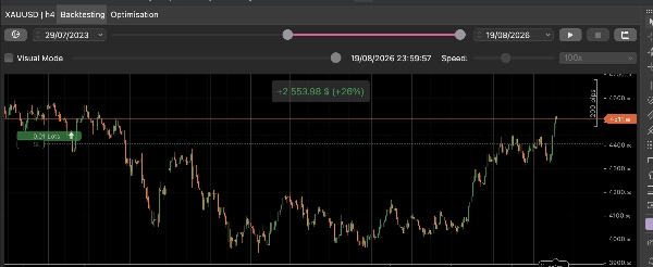 Trading product for FxTrendFollowFTMO cBot Prop Firm Fit, image 4
