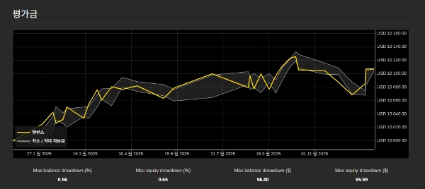 Trading product for Gold Prop Shield cBot Conservative Spread Filter, image 2