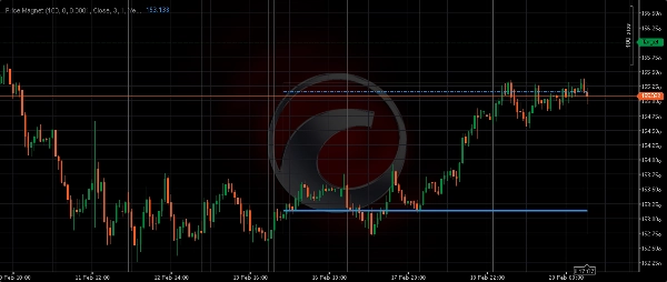 "Price Magnet" uploaded image