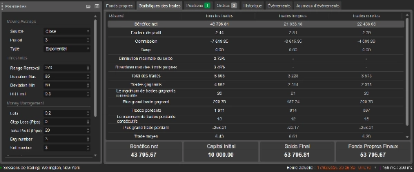 "Bitcoin vs US Dollar for Intraday Bot" uploaded image