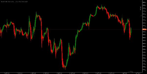 Immagine caricata di "Smooth Heiken Ashi"