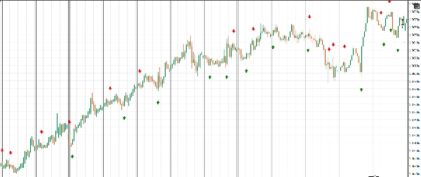 "engulfing" uploaded image